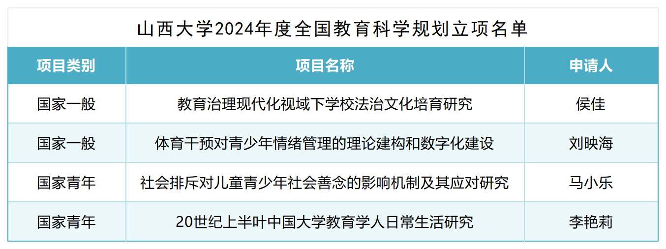 2024国家社科基金中华学术外译项目立项名单_Sheet3.png