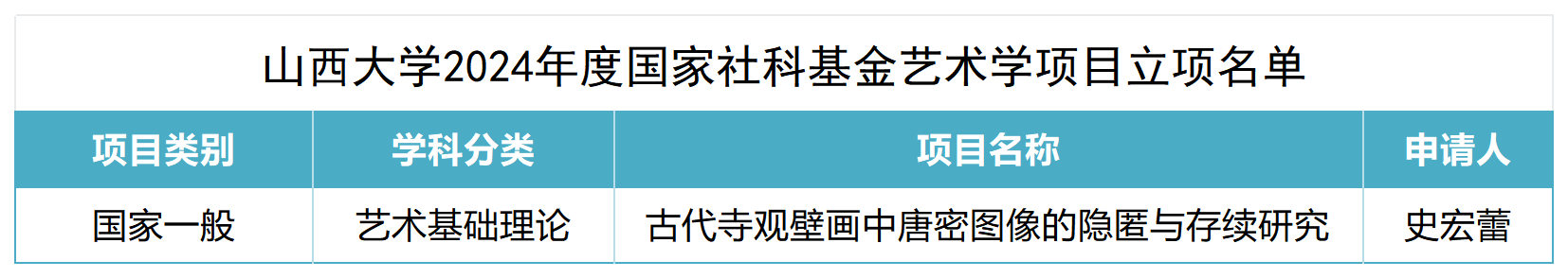 2024国家社科基金中华学术外译项目立项名单_Sheet2(2).png